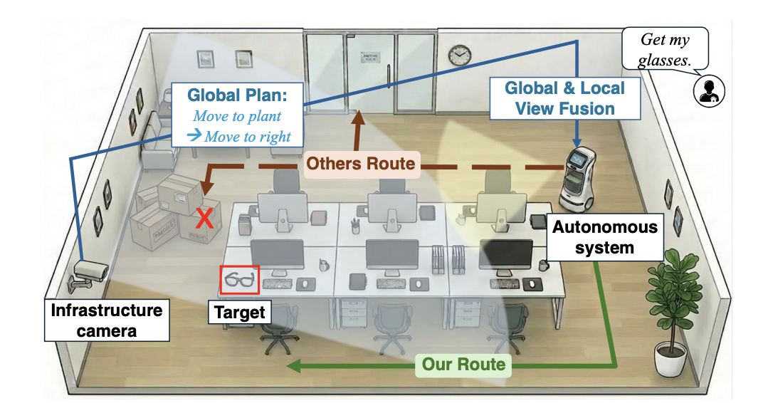 globalnav